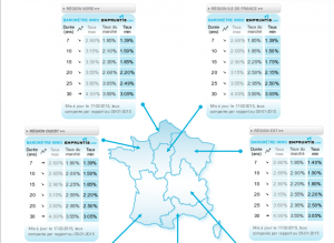 taux régions