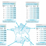 tauxrégion