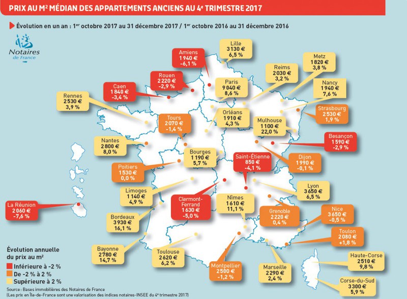 prix appartements anciens